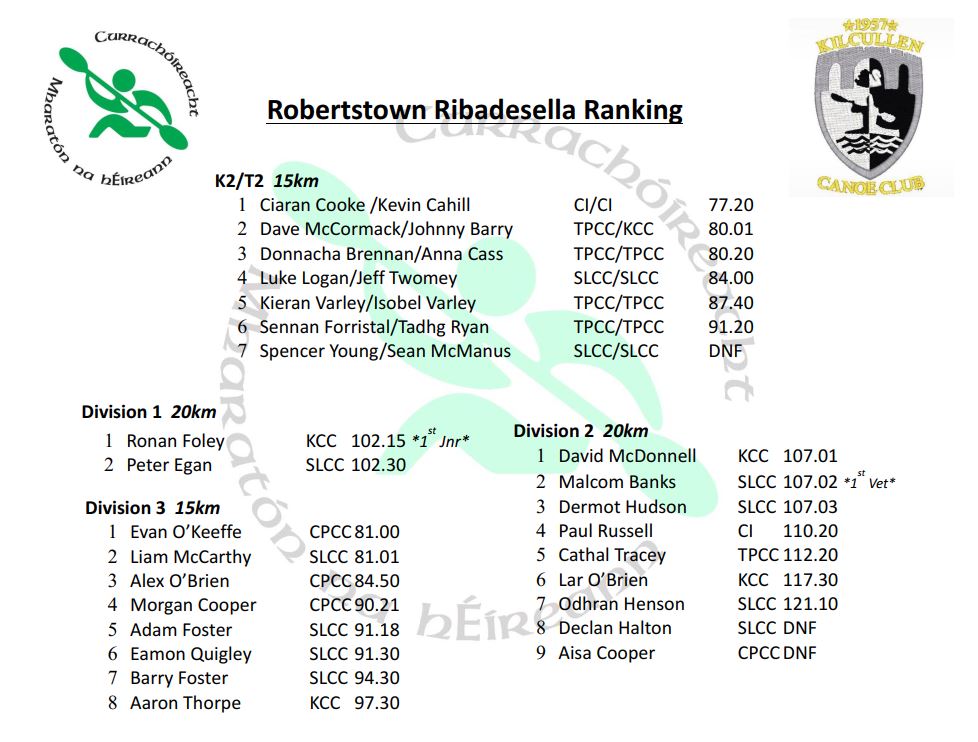 Roberstown Result1