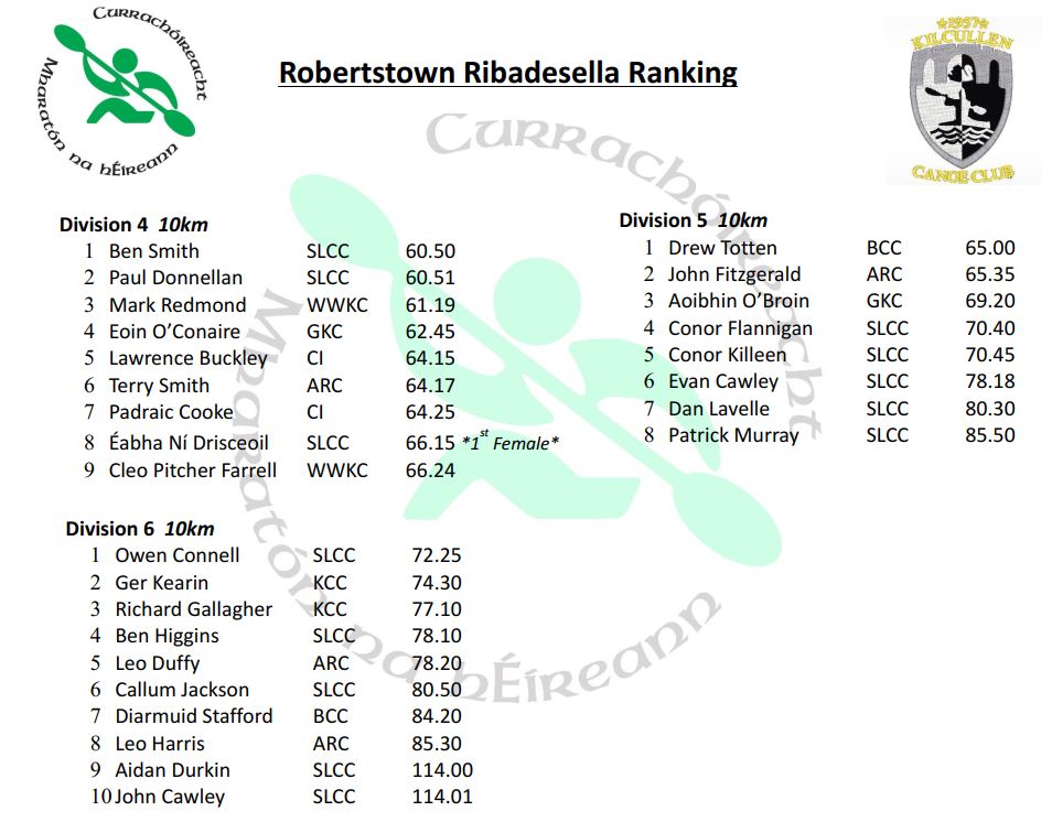 Roberstown Result2